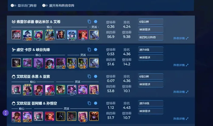 《云顶之弈》首席设计师离职