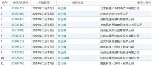 《云顶之弈》首席设计师离职