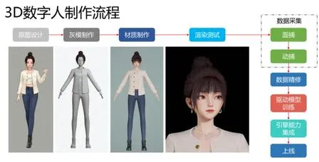 《逆水寒》与AI数字人技术