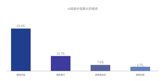 《逆水寒》与AI数字人技术
