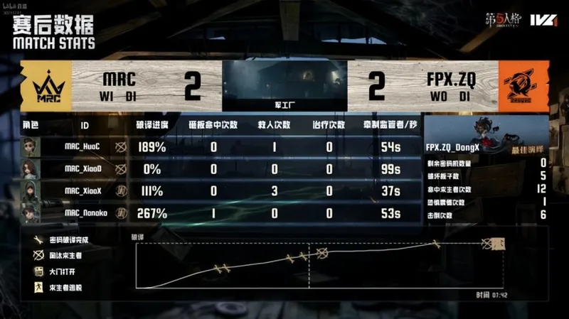 《第五人格》IVL