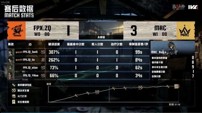《第五人格》IVL