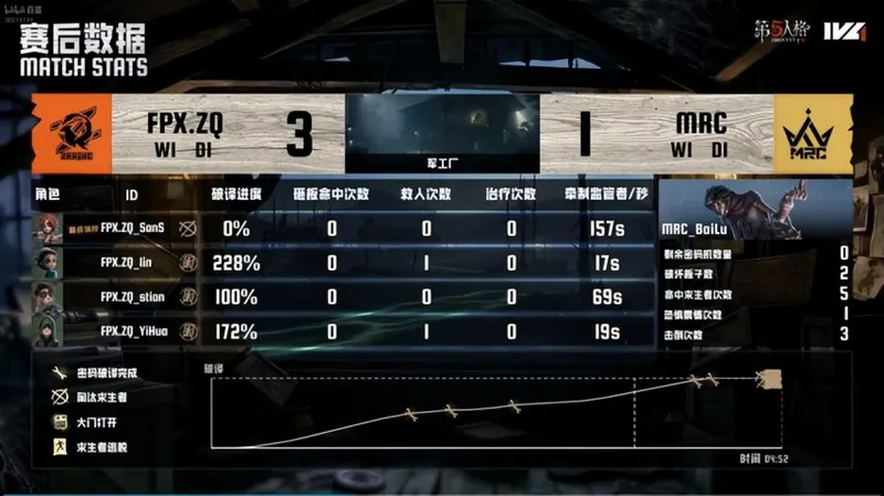《第五人格》IVL