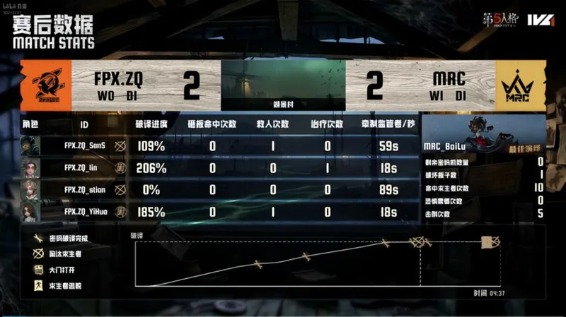 《第五人格》IVL