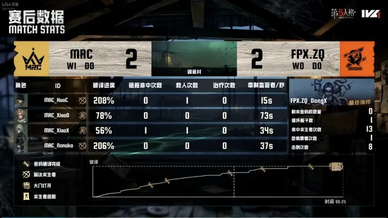 《第五人格》IVL