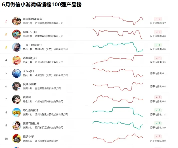 《绝地求生》微信小游戏出海韩国