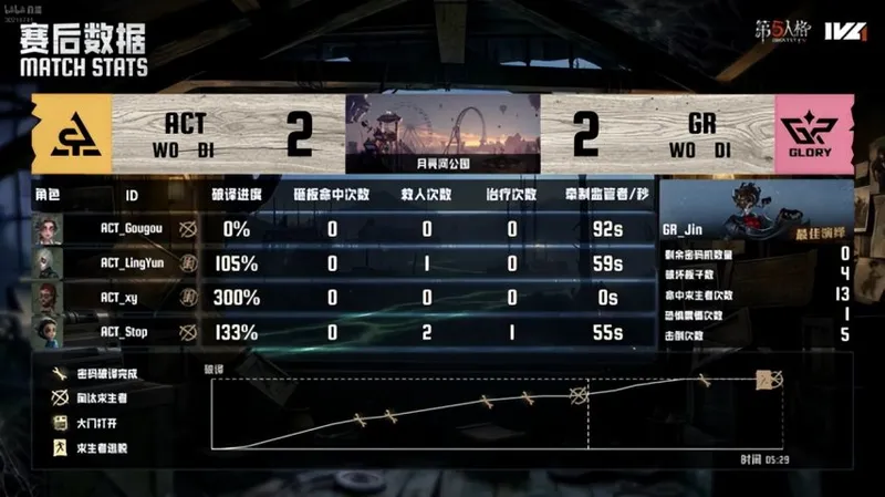 《第五人格》IVL夏季赛GR战队力挽狂澜