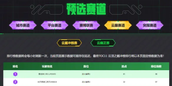 《英雄联盟：云顶之弈》云巅排名查询-官方查询及赛道介绍