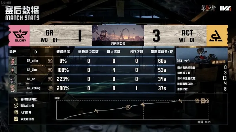 《第五人格》IVL夏季赛GR战队力挽狂澜