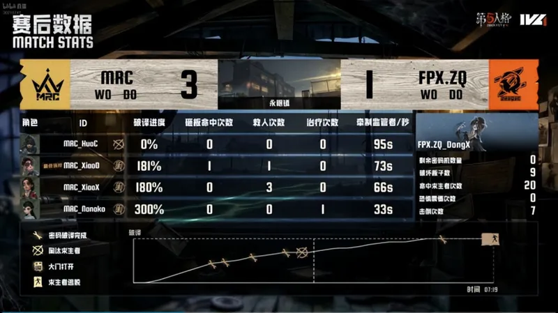 《第五人格》IVL