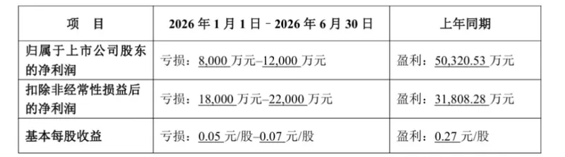 《异环》全球流水破14亿