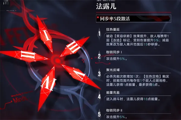 《无期迷途》法露儿烙印与加点推荐-详细解析与实战技巧