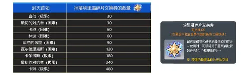 《冒险岛》新首领灿烂的凶星上线