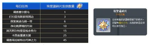 《冒险岛》新首领灿烂的凶星上线