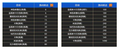 《冒险岛》新首领灿烂的凶星上线