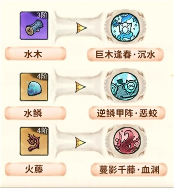 《最强祖师》狠人大帝培养攻略-全面培养建议详解