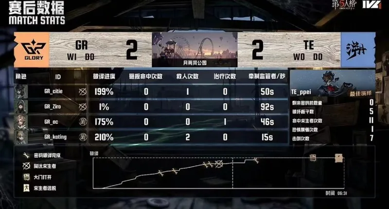 《第五人格》IVL夏季赛GR战队胜TE