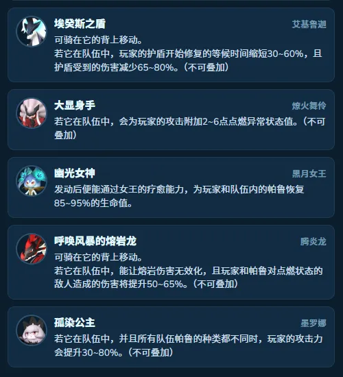 《幻兽帕鲁》人行点燃队配队攻略