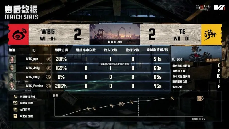 《第五人格》IVL夏季赛北京WBG双阵营协同取胜