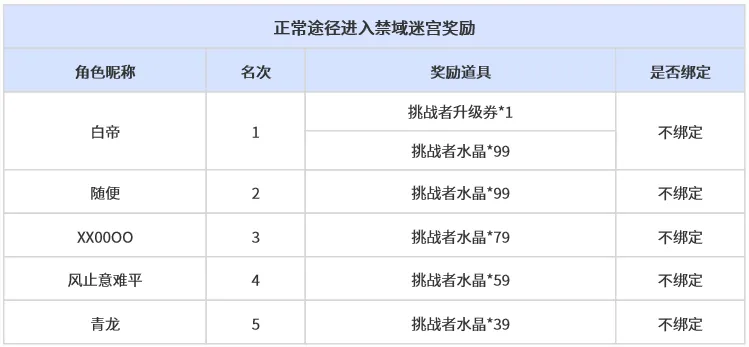《新倚天外传》问鼎苍穹开服活动奖励公示