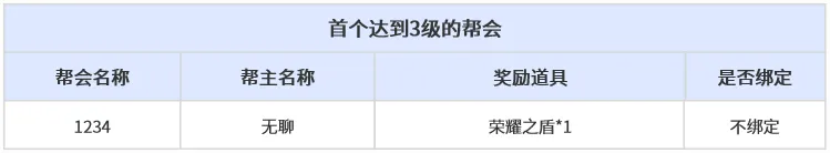《新倚天外传》问鼎苍穹开服活动奖励公示