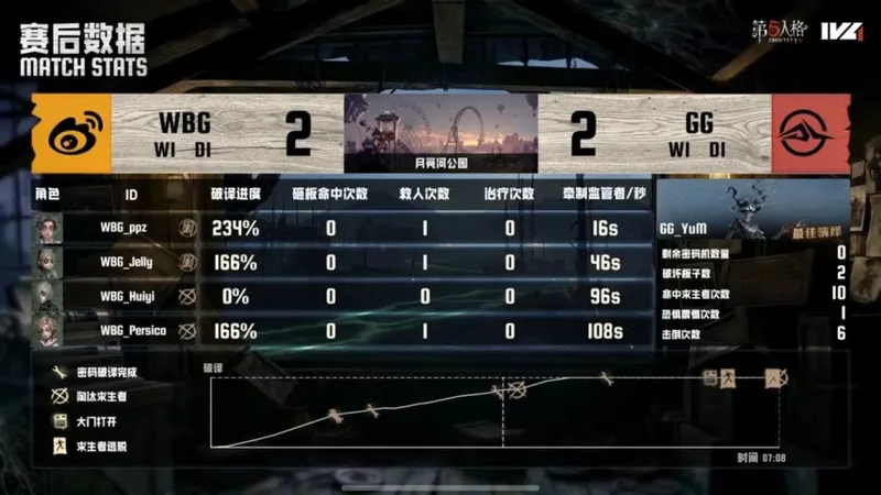 《第五人格》IVL夏季赛北京WBG逆转成都GG