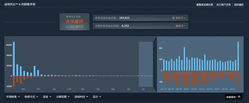 《战地6》第四赛季开场剧情短片公布