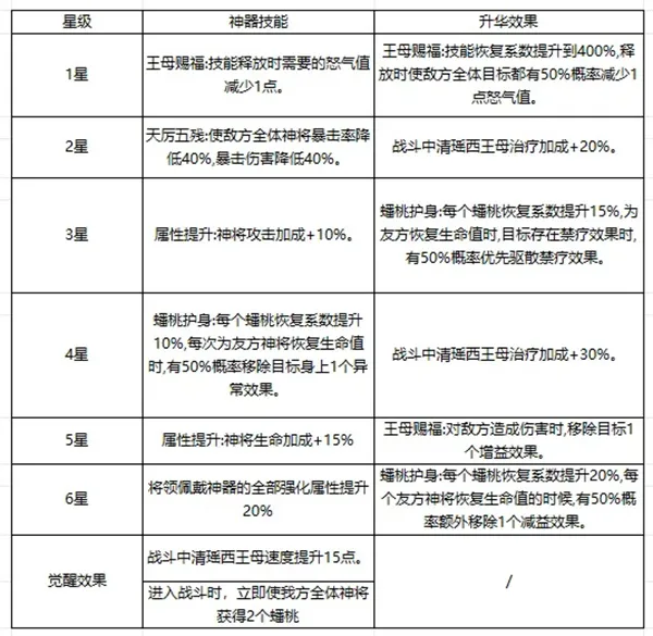 《奇遇西行》清瑶西王母阵容搭配推荐