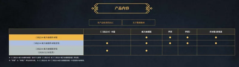 《三国志14威力加强传承版套装》开启预购