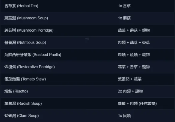 《龙之剑觉醒》料理全配方攻略