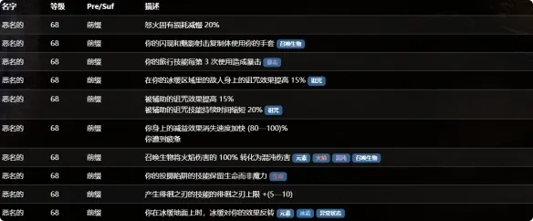 《流放之路》恶名词缀详解-恶名前缀与后缀全属性一览
