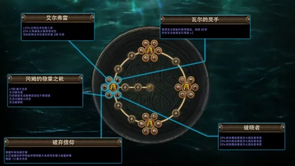 《流放之路》国服S30赛季更新内容详解-永火之咒挑战赛季与系统重做