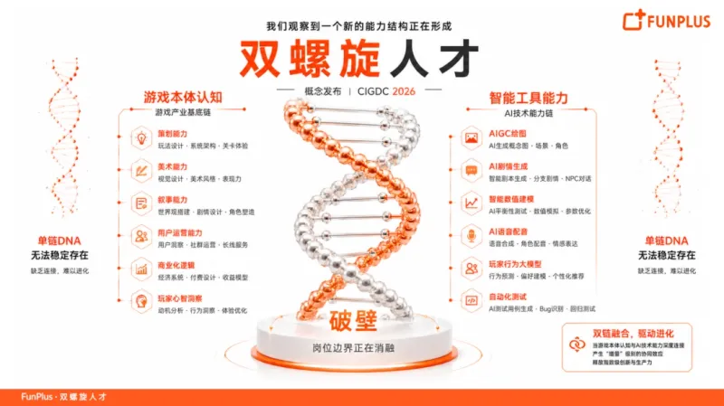 《破壁而生:AI时代游戏从业者的双螺旋进化》