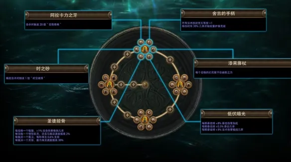 《流放之路》国服S30赛季更新内容详解