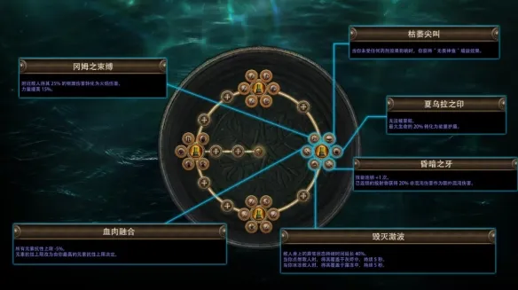 《流放之路》国服S30赛季更新内容详解
