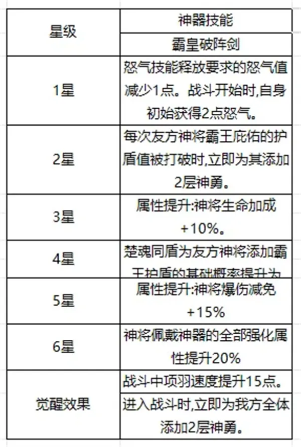 《奇遇西行》项羽虞姬灼烧流阵容