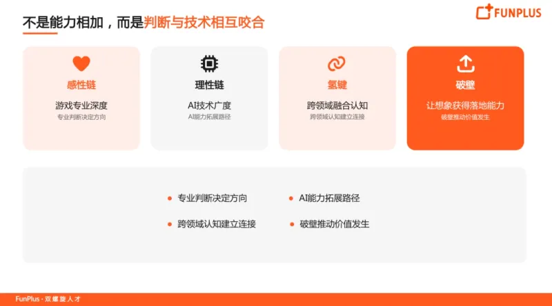 《破壁而生:AI时代游戏从业者的双螺旋进化》