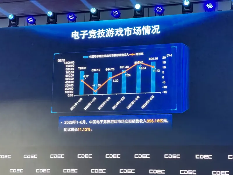中国游戏产业上半年收入创新高