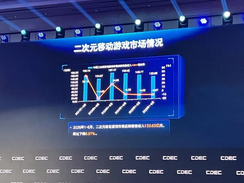 中国游戏产业上半年收入创新高