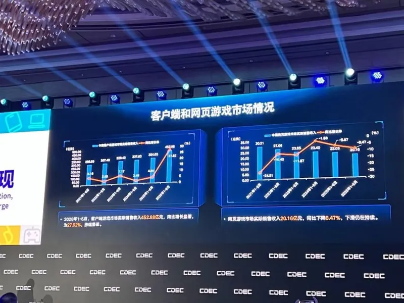 中国游戏产业上半年收入创新高