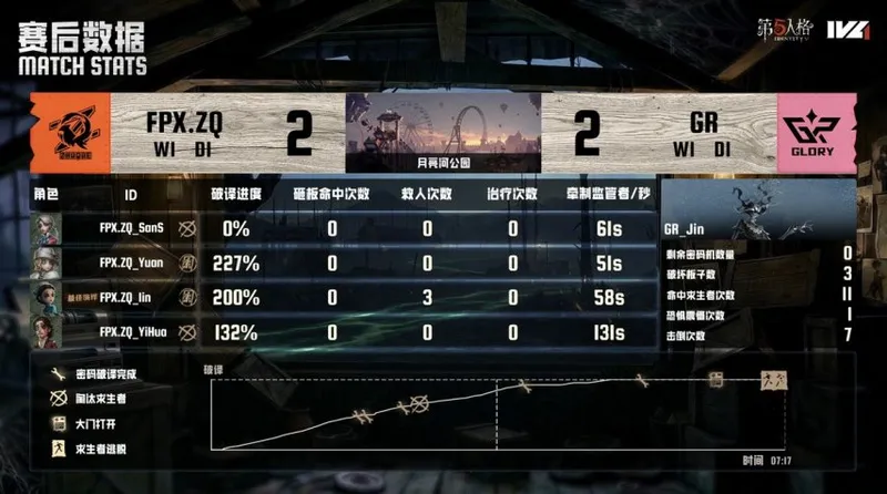 《第五人格》IVL夏季赛GR完美牵制获胜