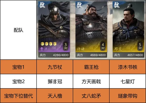 《新三国荣耀再起》开荒阵容搭配推荐
