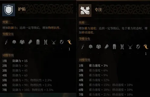 《雾影猎人》佣兵大锤流玩法详解