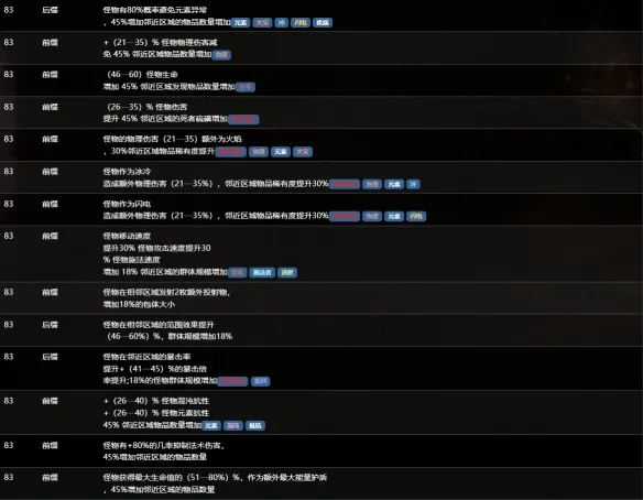 《流放之路》S30赛季海图词缀详解