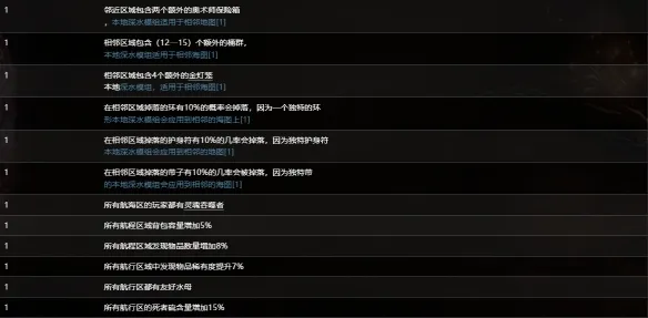 《流放之路》S30赛季海图词缀详解