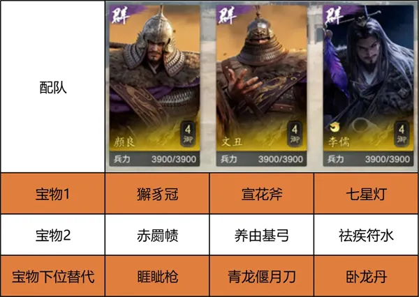 《新三国荣耀再起》开荒阵容搭配推荐