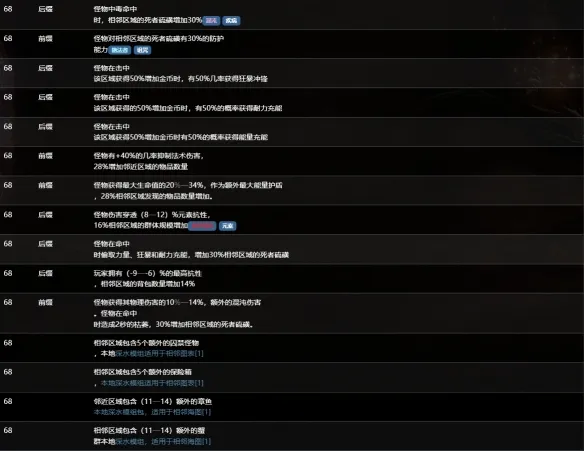 《流放之路》S30赛季海图词缀详解