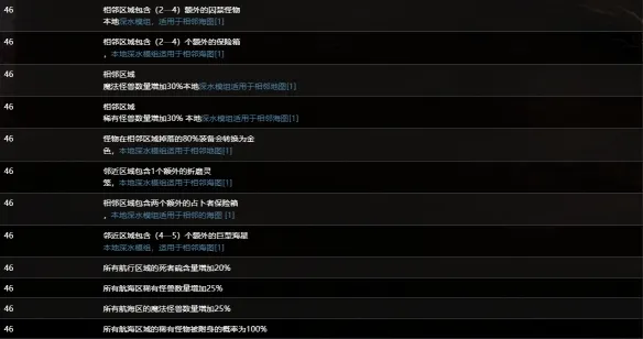 《流放之路》S30赛季海图词缀详解