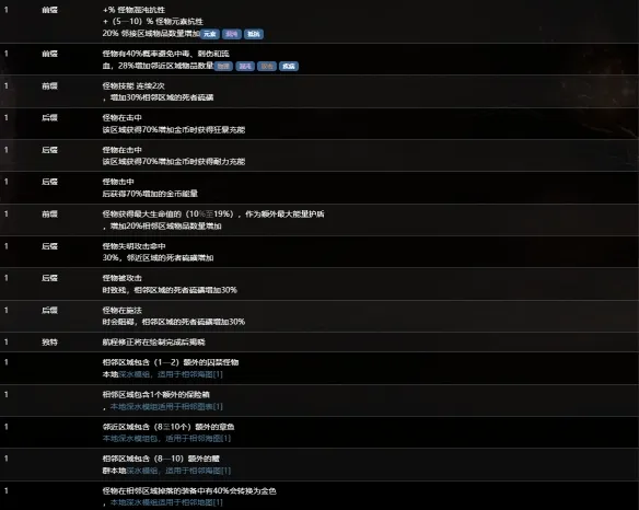《流放之路》S30赛季海图词缀详解