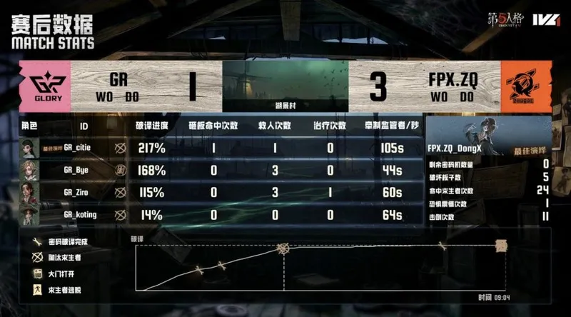 《第五人格》IVL夏季赛GR完美牵制获胜